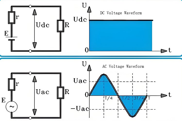 交流焊接和直流焊接有什么區(qū)別？